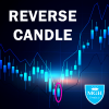 reverse candle indicator