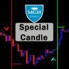 special candle indicator