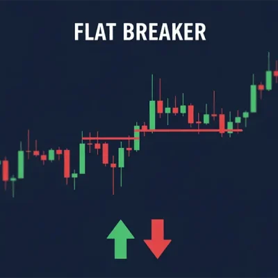 اندیکاتور فلت بریکر