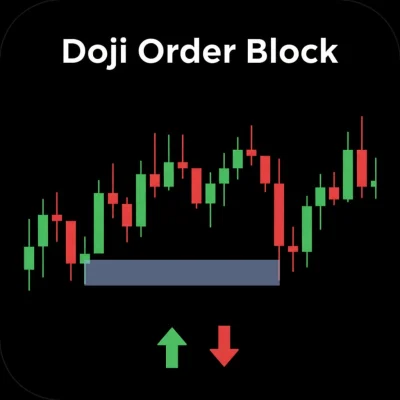 اندیکاتور DOB