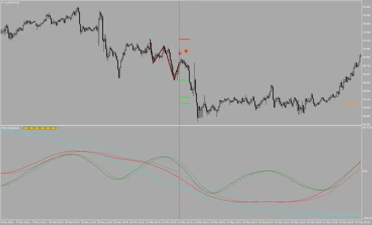 اندیکاتور مولتی استوک