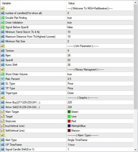 تنظیمات اندیکاتور FlatBreaker :