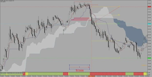 اندیکاتور فلت بریکر (mt5) - تصویر 3