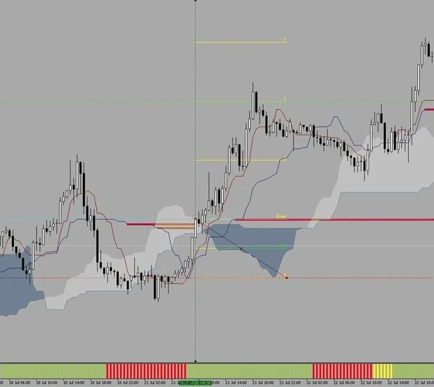 معرفی استراتژی اندیکاتور فلت بریک