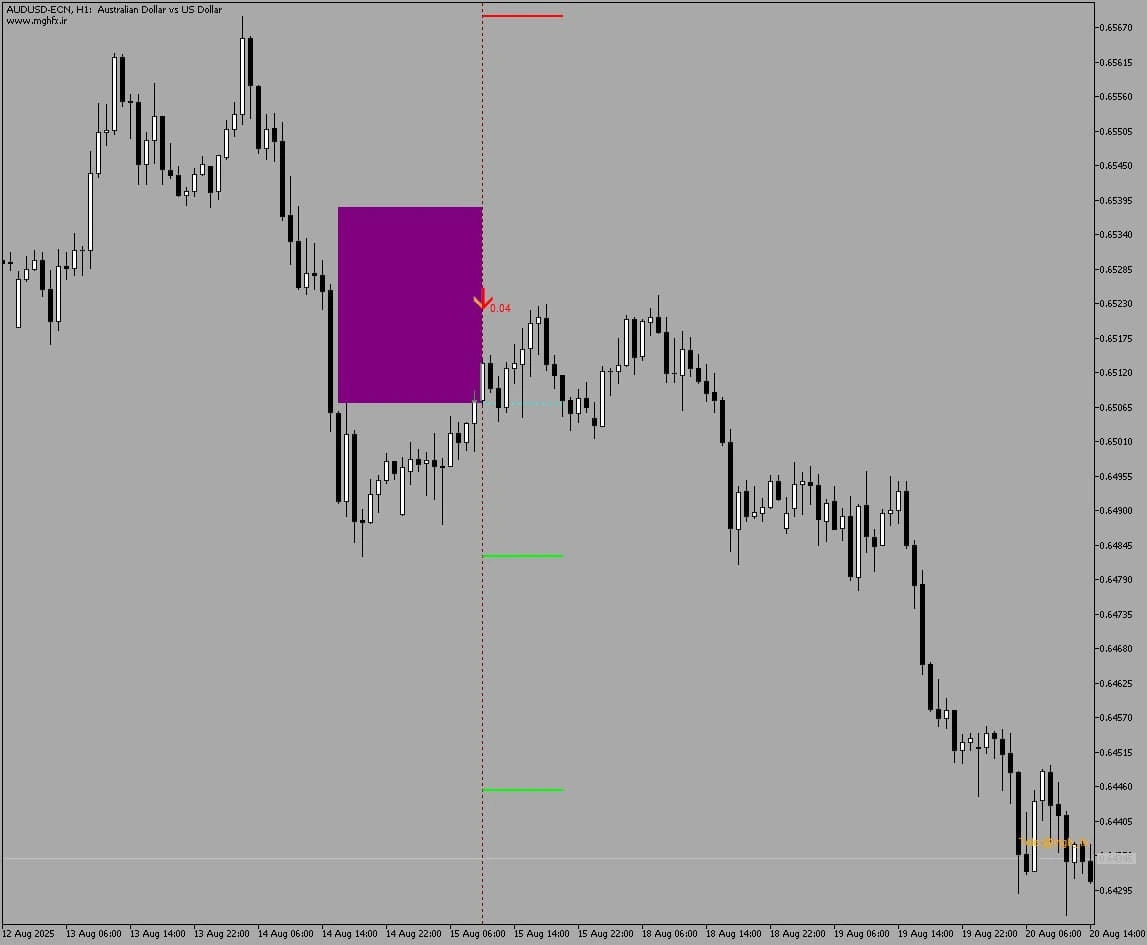 محیط اندیکاتور MGH-FvgSignal