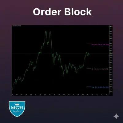 اندیکاتور اوردر بلاک