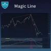 Magic line indicator