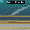 اندیکاتور مولتی فراکتال
