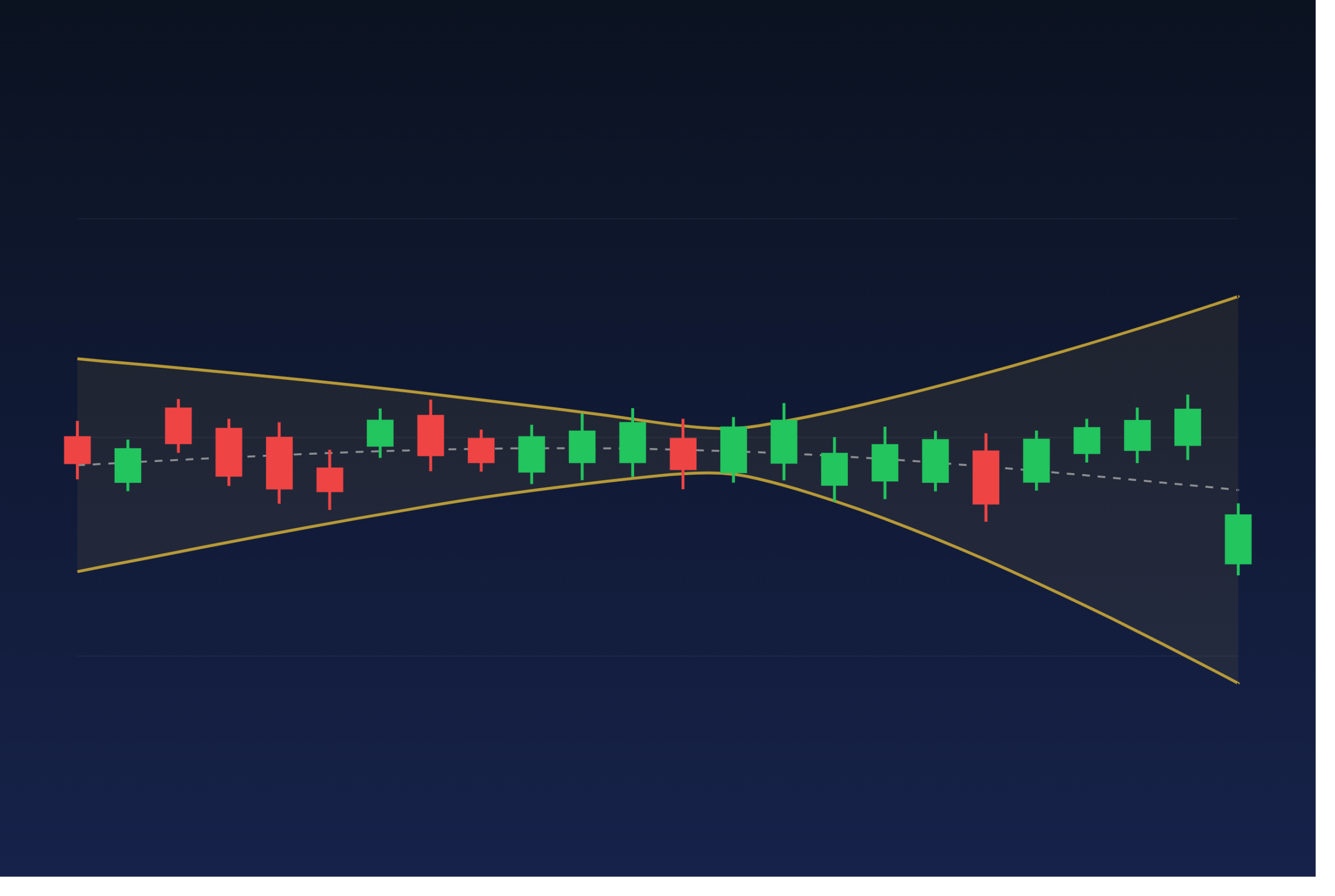 Bollinger Bands: Settings, Signals & Mistakes